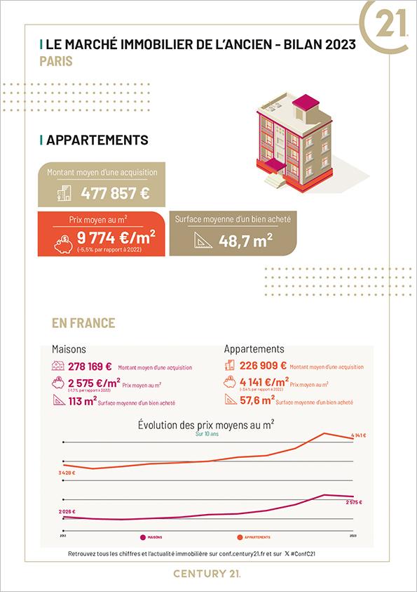 Paris 75020 - Immobilier - CENTURY 21 Pyrénées - Village Jourdain - appartement - maison - ambiance village - avenir - investissement