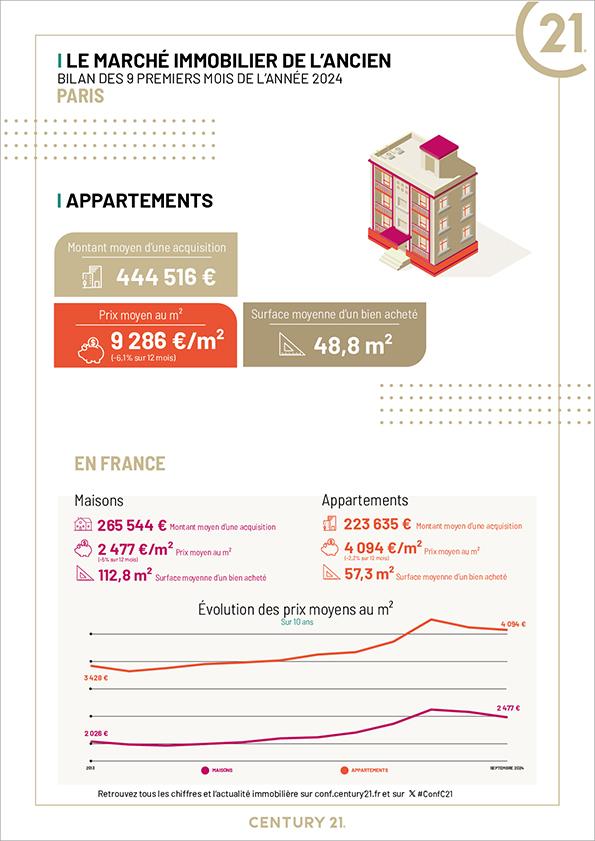 Paris - Immobilier - CENTURY 21 Pyrénées - appartement - maison - location - achat - investissement